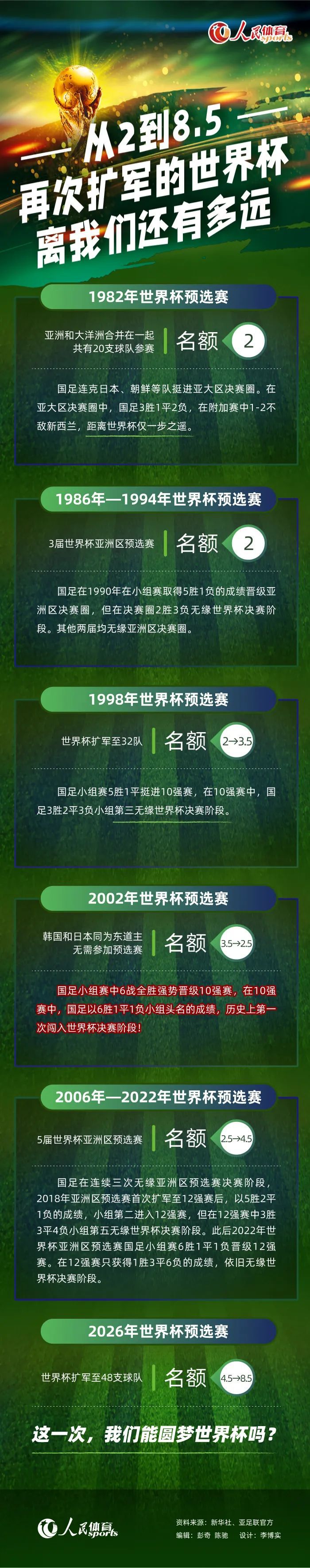 2023.2.17：拉特克利夫和贾西姆展开竞价，卡塔尔方面希望100%收购曼联。